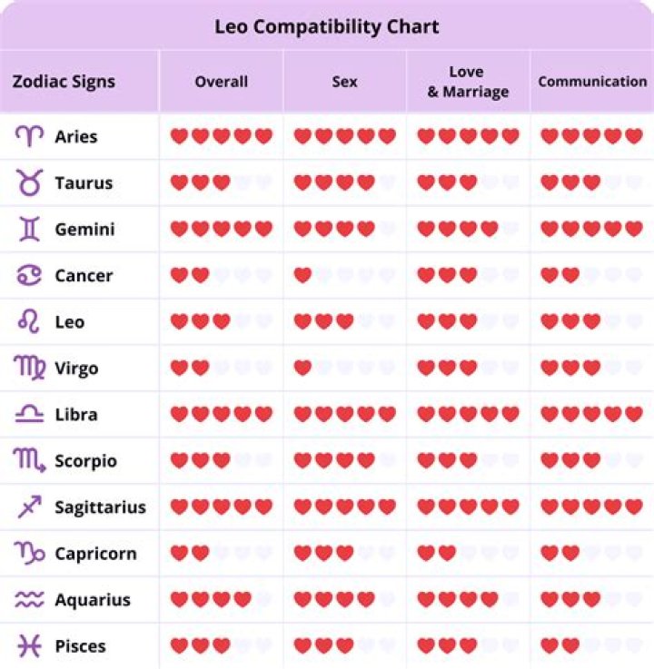 Leo Match: Discover Your Perfect Zodiac Compatibility