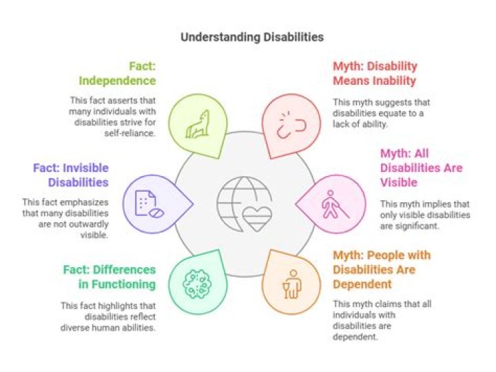 Livvy Dunne: Debunking Myths and Understanding the Truth