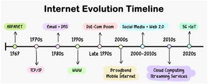 LMAO LMAO LMAO: The Evolution of Internet Humor and Its Impact on Culture