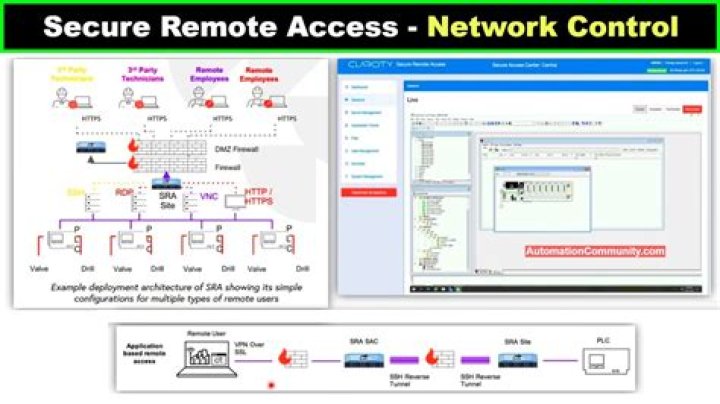 Login RemoteIoT Password: A Comprehensive Guide for Secure Remote Access