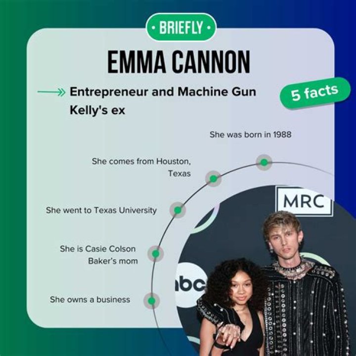 Machine Gun Kelly and Emma Cannon: The Story Behind Their Baby Mama Saga