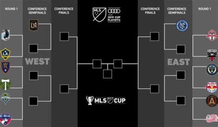 Master the MLS Playoff Bracket: Your Guide to the Road to the Cup