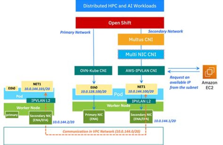 Mastering Remote IoT VPC Network AWS for Seamless Connectivity