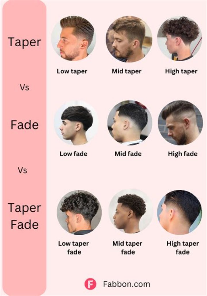 Mastering the Afro Taper Fade: A Comprehensive Guide