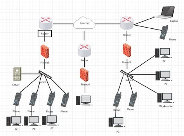 Mastering the Art of Using RemoteIoT Behind a Firewall