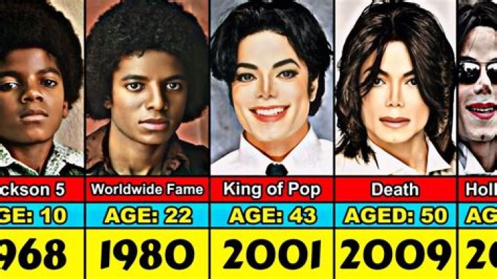 Michael Jackson DoB: The Birth of a Legend and His Lasting Influence