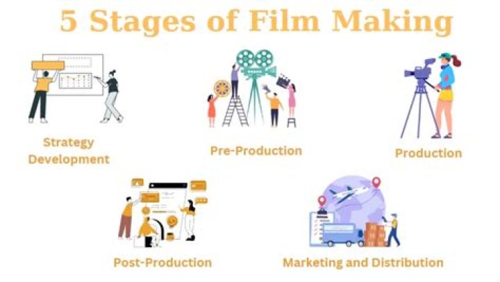 Movie Rules: The Ultimate Guide to Mastering the Art of Filmmaking