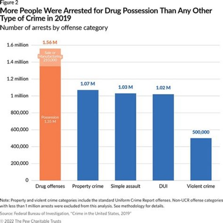 Mundo Narco: A Comprehensive Overview of the Drug Trade and Its Impact