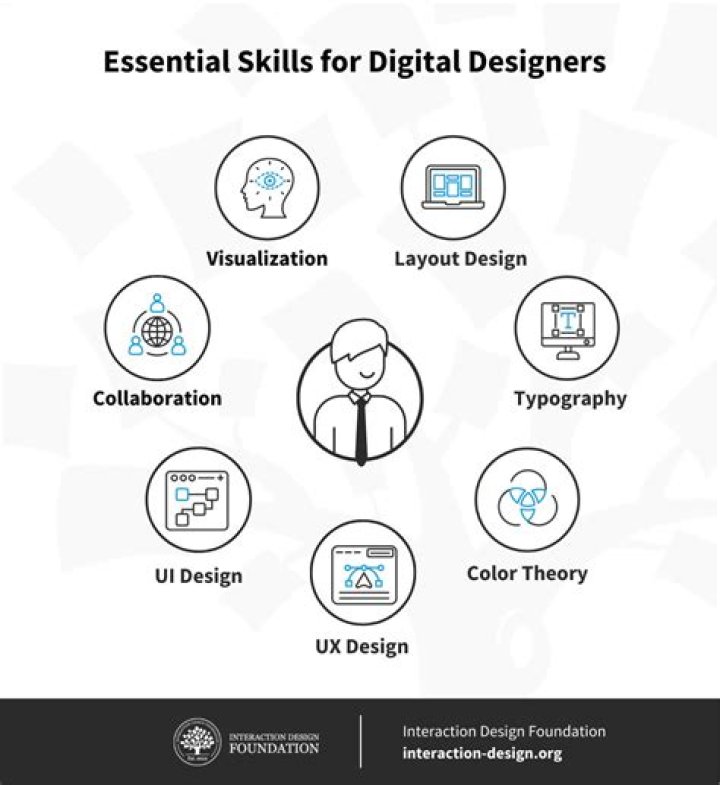 MyDesinet: Unlocking the Future of Digital Design and Innovation