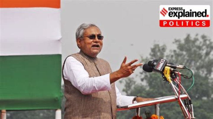 Nitish Kumar: The Political Journey of a Visionary Leader