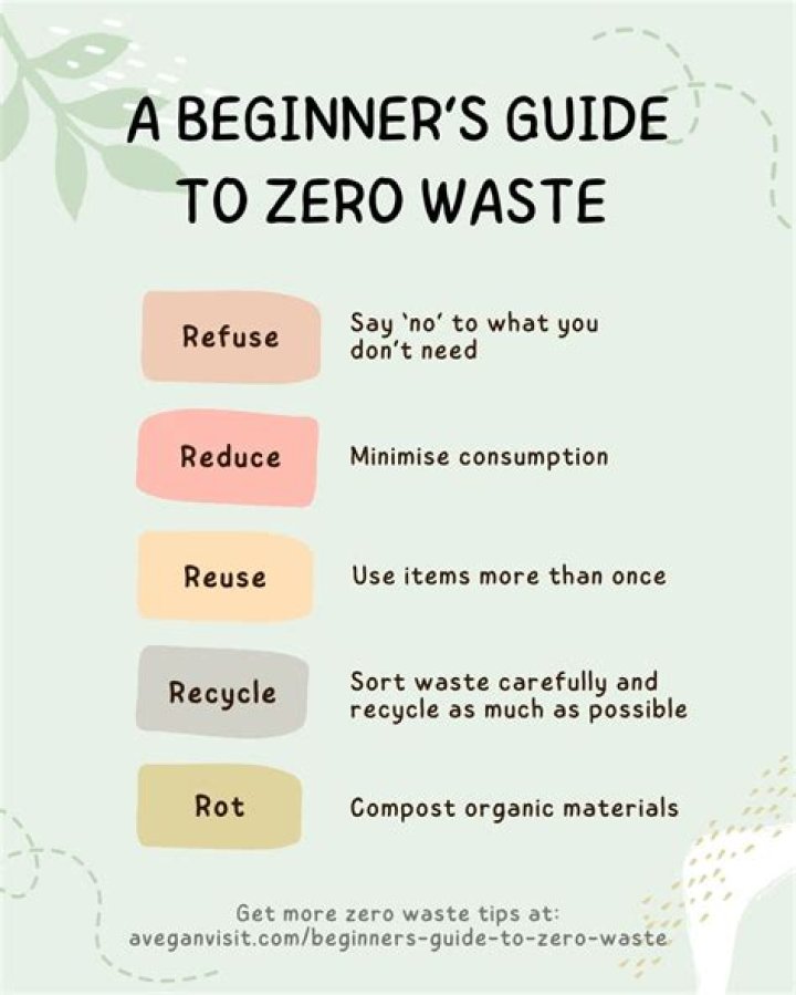 Noughty America: The Rise of Zero-Waste Living in the USA