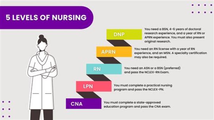 Nursing College Palampur: A Comprehensive Guide to Pursuing a Career in Nursing