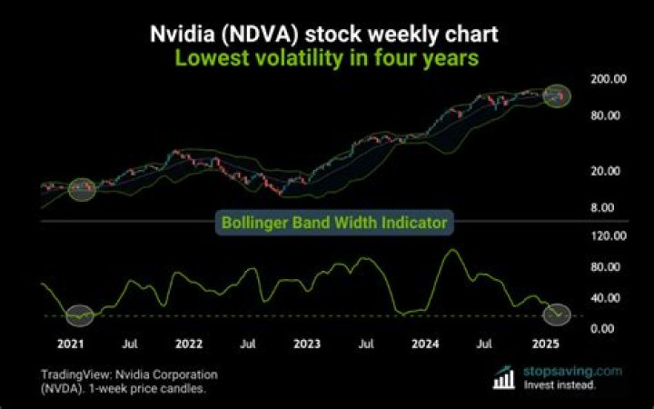 NVIDIA Volatility: Unlocking Market Insights and Trading Strategies