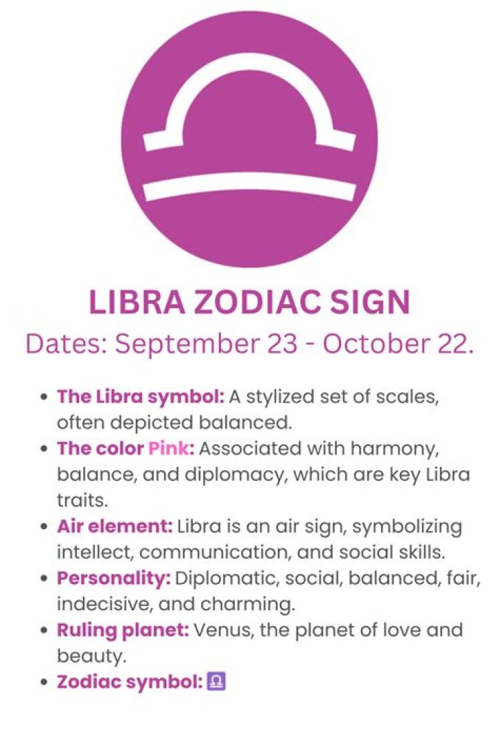 October 4 Zodiac Sign: Understanding the Traits and Characteristics of Libras
