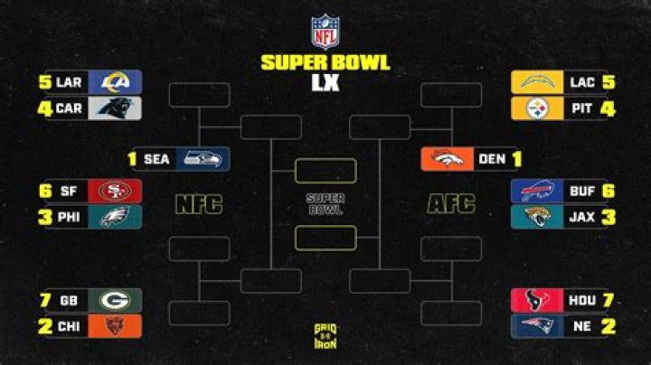 Playoff Scenarios for the Pittsburgh Steelers Uncovered