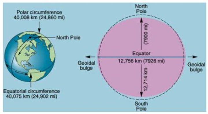Polar Circumference of Earth: The Ultimate Guide You&rsquo;ve Been Searching For