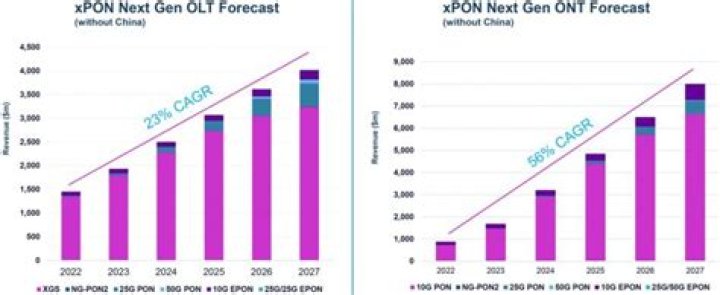 Powerful Xpon Stock Forecast: Uncover Future Growth