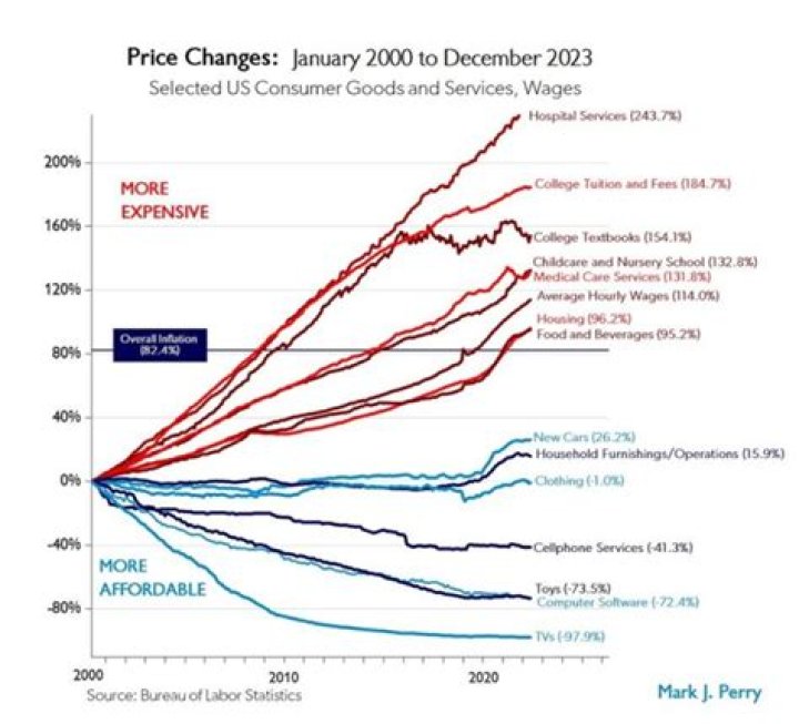 Priceline Stock History: Track Price Changes Over Time