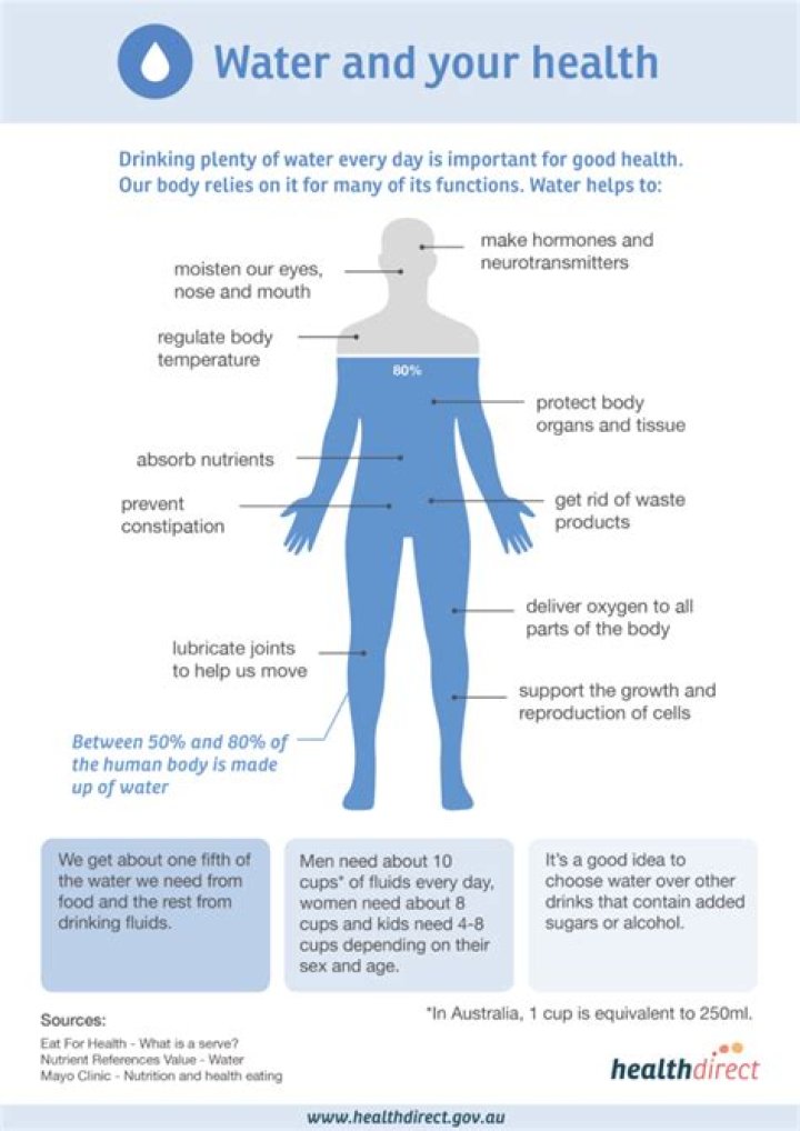 Quiero Agua: The Importance of Hydration for Health and Well-Being