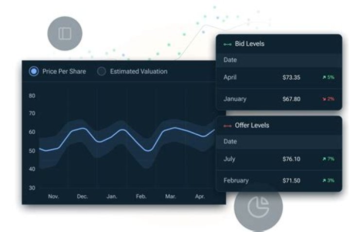 Real-Time Universal Matter (UNIV) Stock Price and Market Data