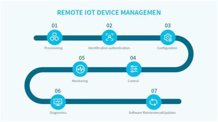 Remote IoT Device Management Platform Free: The Ultimate Guide