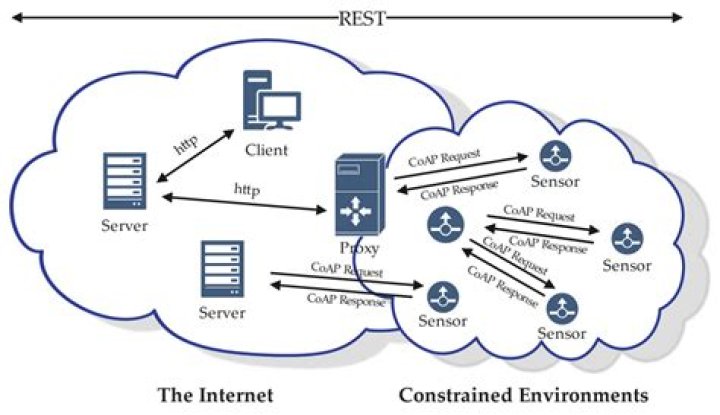 Remote IoT Login Free: A Comprehensive Guide to Secure and Efficient Access