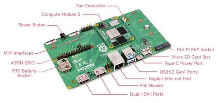 Remote IoT Platform Raspberry Pi: A Comprehensive Guide to Building and Managing IoT Solutions