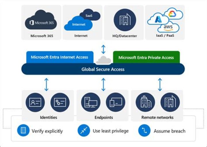 Remote IoT Platform SSH Download: Your Ultimate Guide to Secure Access