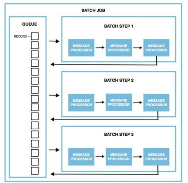 RemoteIoT Batch Job Example in AWS: Your Ultimate Guide