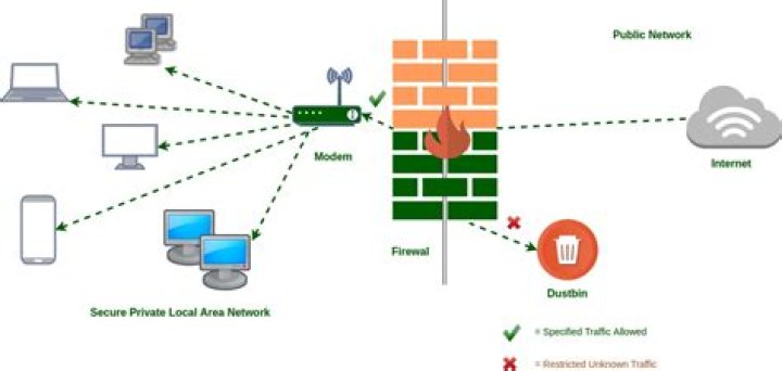 RemoteIoT Behind Firewall Examples: Unlocking Secure Access Solutions