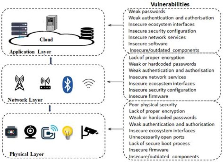 RemoteIoT Send Notifications Free: Boost Your IoT Projects Without Breaking the Bank