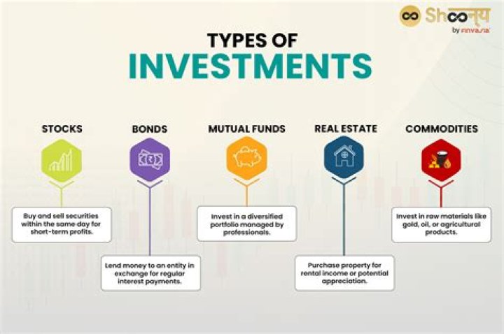 Revamp Your Investments with 9xcapital: The Ultimate Finance Solution