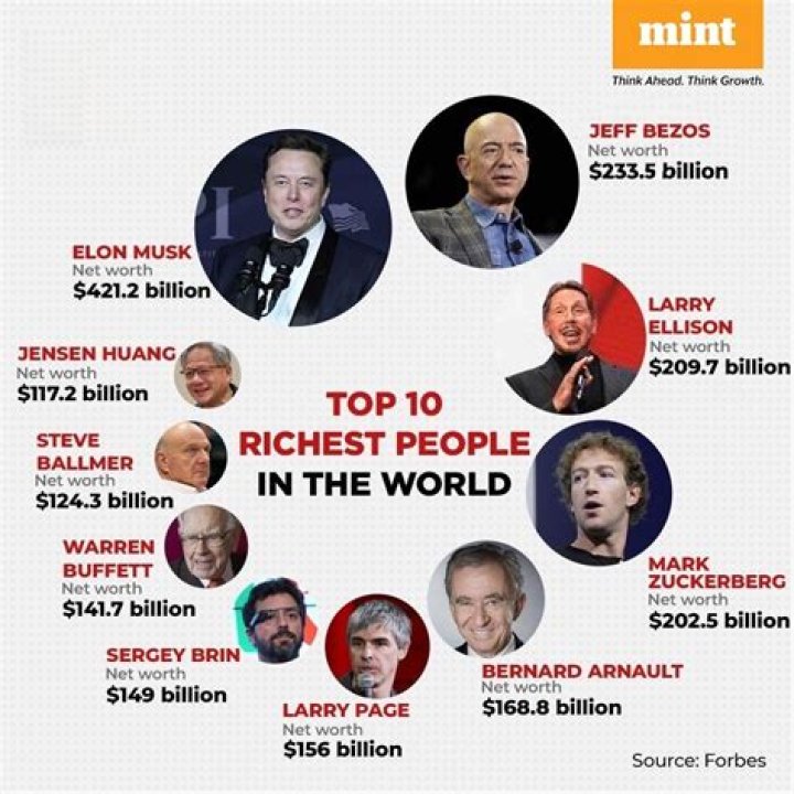 Richest President in the World: Exploring Wealth and Influence