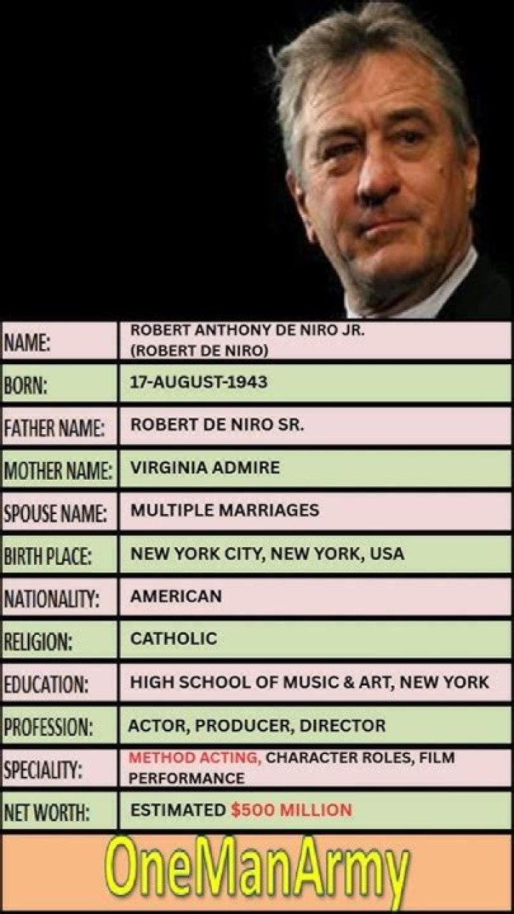 Robert De Niro: Legendary Actor and Hollywood Icon