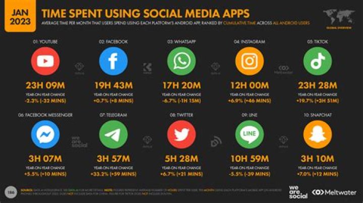 Sahu Viral: The Rising Trend in Social Media and Its Impact