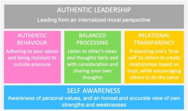 Scott Penn: The Master of Intuition and Authentic Leadership