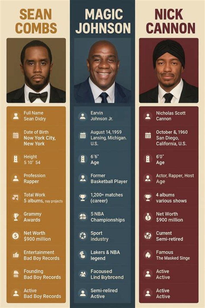 Sean Combs: The Multifaceted Mogul on LinkedIn