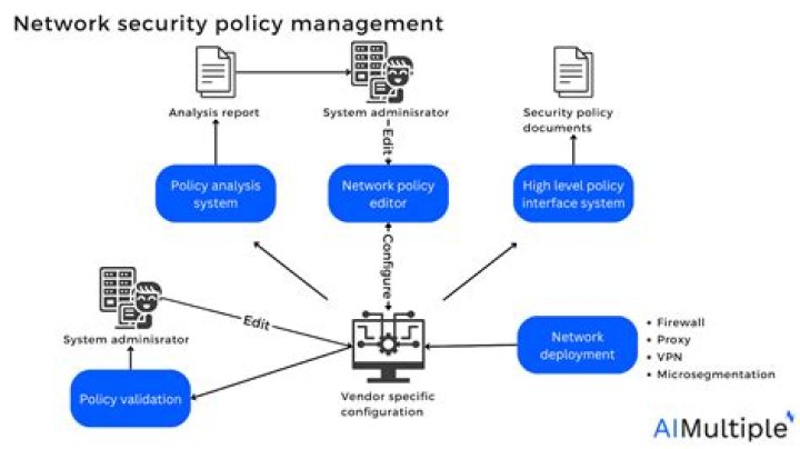 Securely Connect Remote IoT VPC: A Comprehensive Guide for Enhanced Network Security
