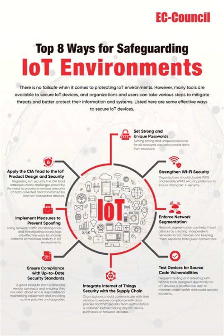 Securely Connect Remote IoT VPC: Your Ultimate Guide to Safeguarding the Future