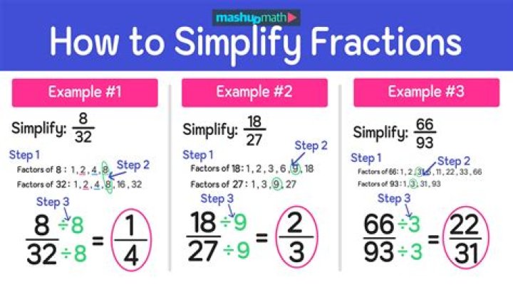 Simplify Fractions: Master the Trick for 7/30 in No Time