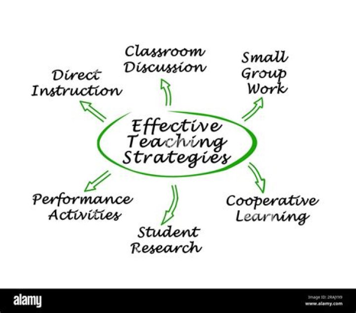 Strategies and Techniques for Effective Presiding Over Meetings