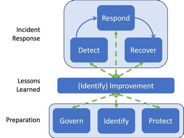 T33N Leak: Understanding the Incident and Its Implications