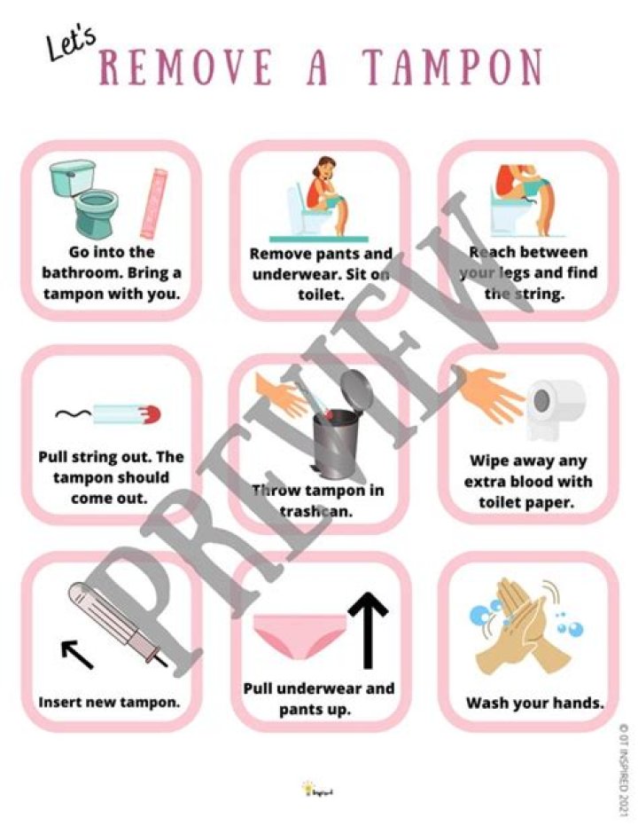 Tampon Diagram: A Comprehensive Guide to Understanding and Using Tampons Safely