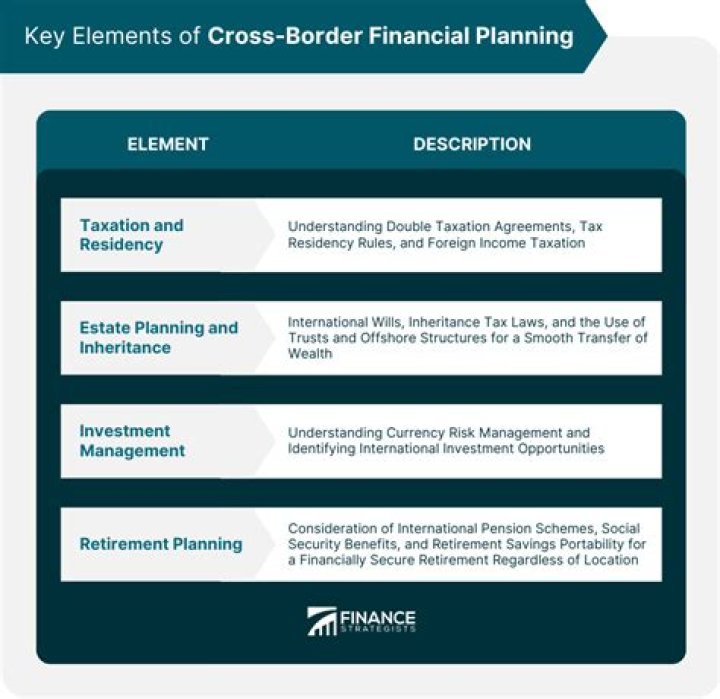 Tax Arbitrage Through Cross-Border Financial Engineering: A Comprehensive Guide