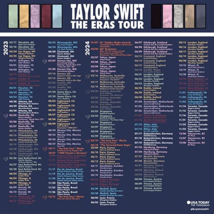 Taylor Swift's Spectacular Eras Tour: Dates and Highlights for 2024