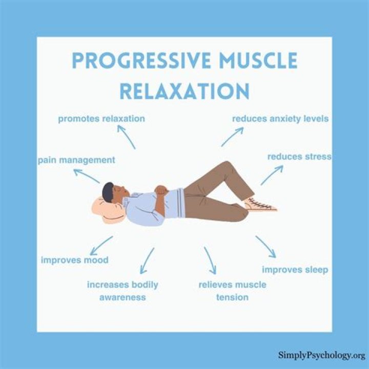 The Art of Relaxation: Embracing 