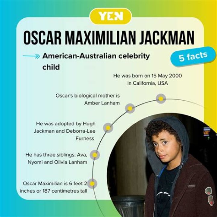 The Charismatic and Oscar-Winning Actor, Oscar Maximilian Jackman