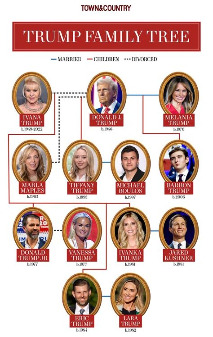 The Comprehensive Guide to Donald Trump's Siblings