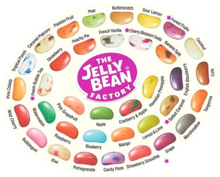The Delightful World of Jellybeans: A Comprehensive Guide