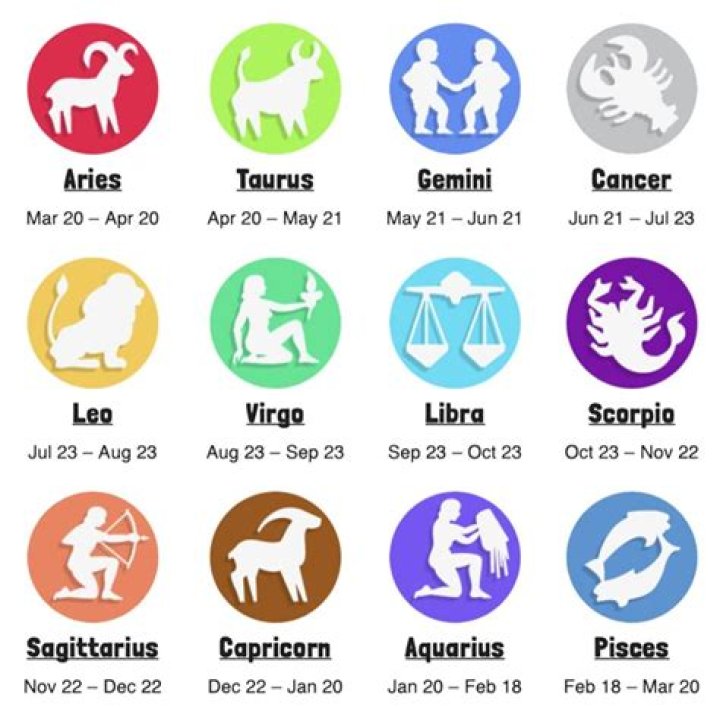 The Essential Guide to August 26: Unlocking the Secrets of Your Zodiac Sign